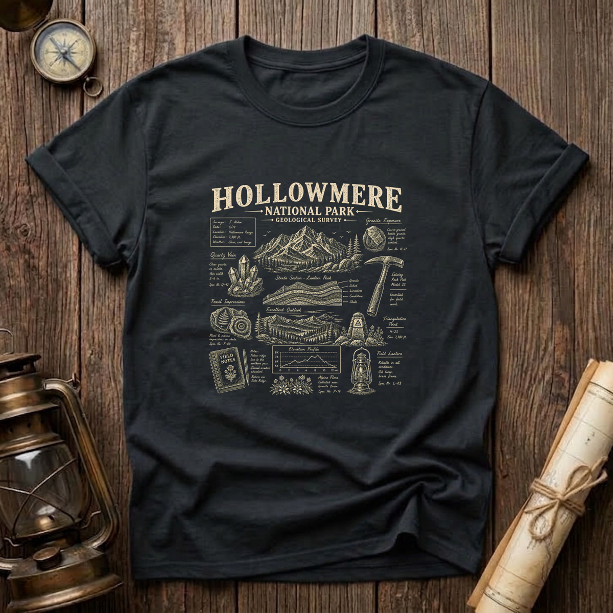Hollowmere Geological Survey